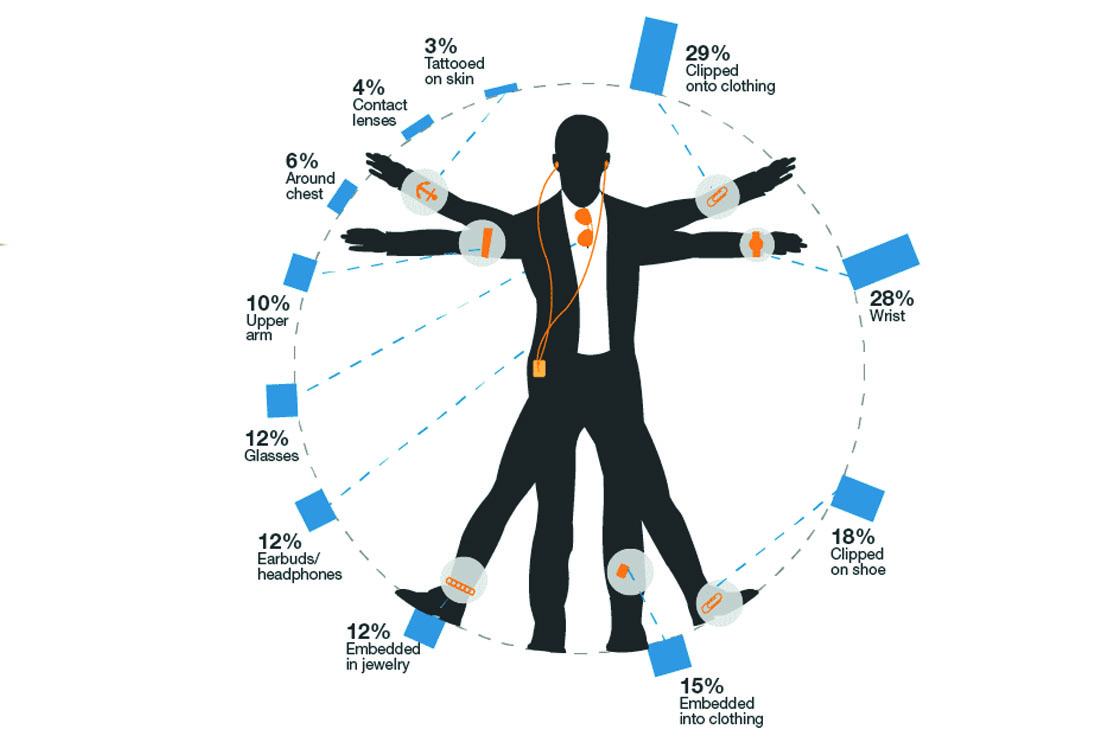 WEARABLE DEVICES